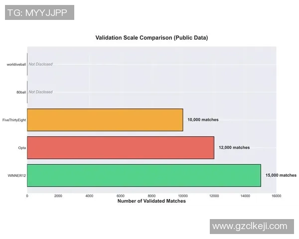 基于数据分析的足球比赛胜负预测模型构建与实际应用研究